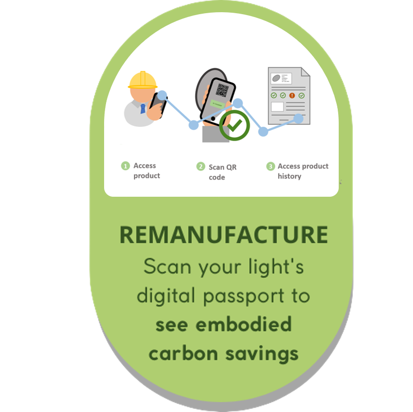 Reduce carbon with luminaire remanufacturing graphic