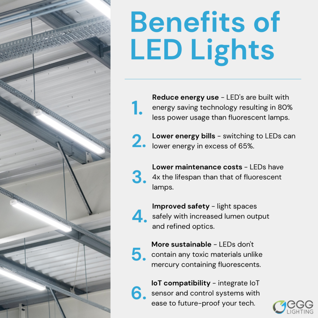 List of benefits of LED lights