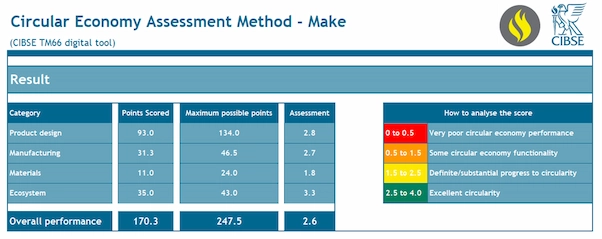 Tm66 (CEAM) Circular Economy Assessment Method - Make tabled example